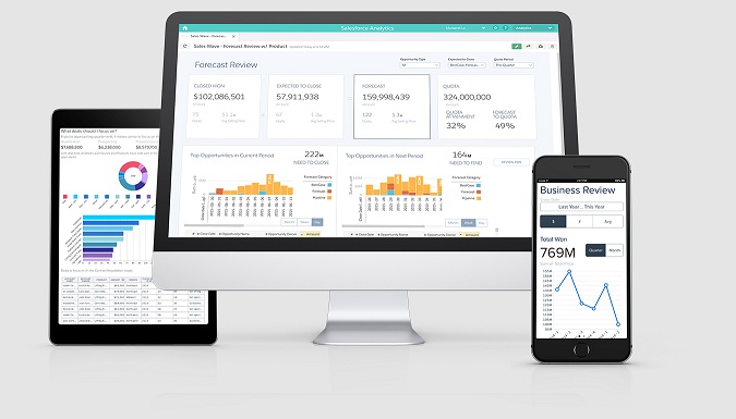 What Is Wave Analytics For Community Cloud Advanced Communities