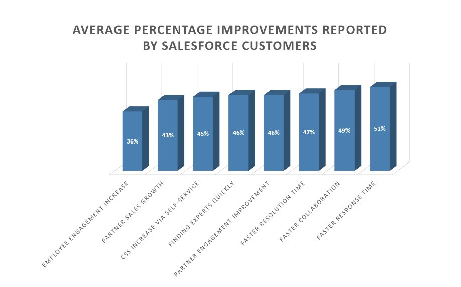 Community-Cloud-Consultant Latest Test Practice