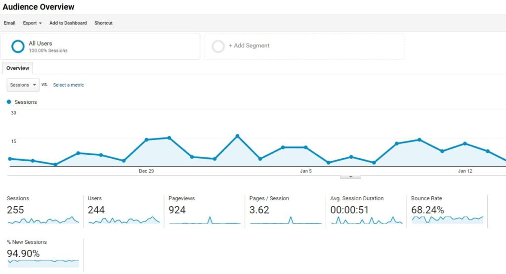 Google Analytics for Self-Service 