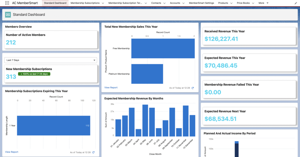 Reports and dashboard on members activity