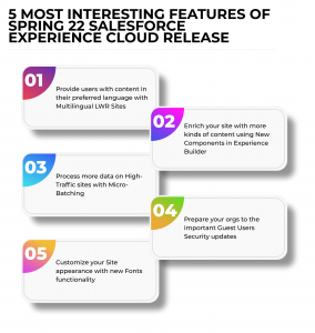 Features of Spring 22 Salesforce Experience Cloud release