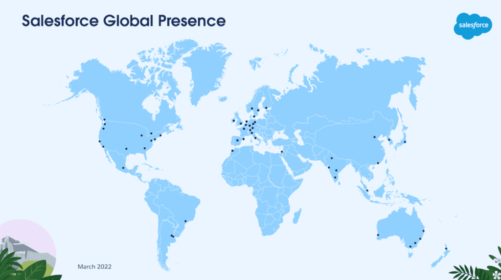 Migration to Salesforce