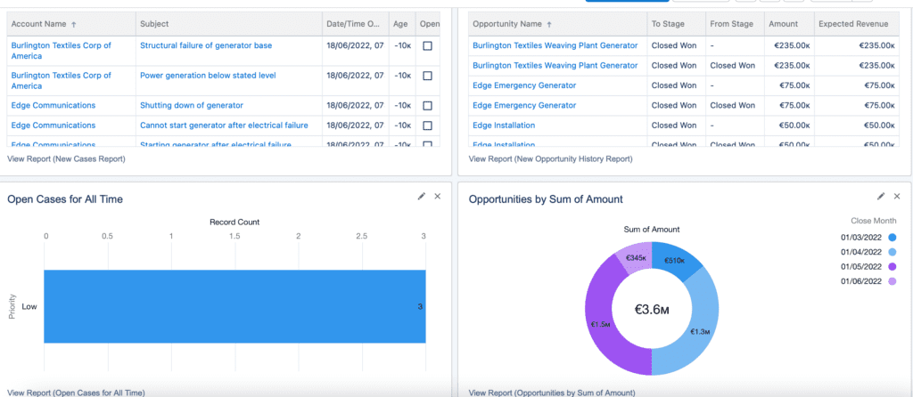 reports and dashboards in Salesforce