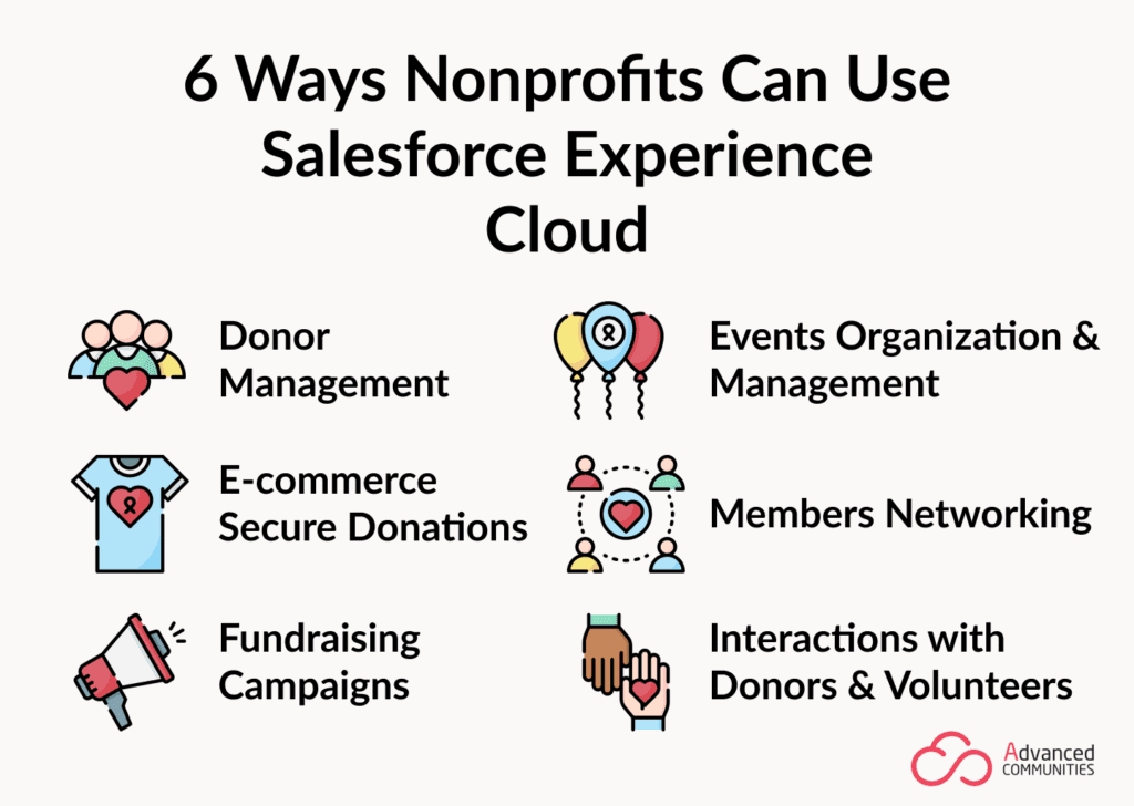 6 Ways Nonprofits Can Use Salesforce Experience Cloud