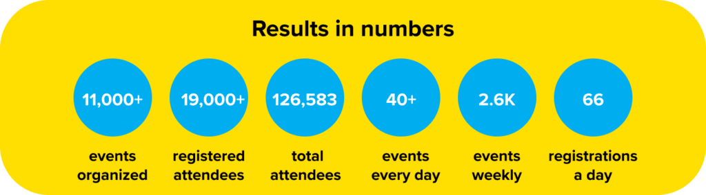 UNICEF and Ukrainian Professional Development 