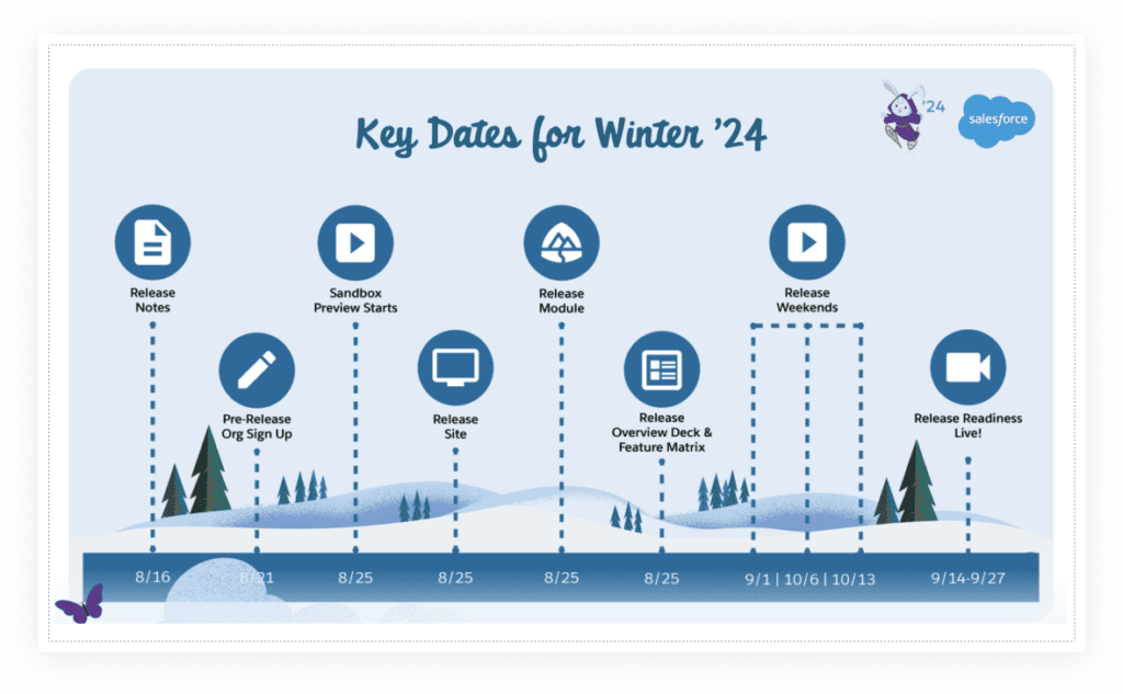 Salesforce Winter ‘24 release