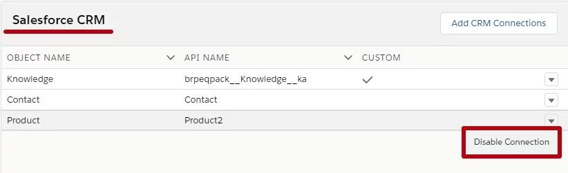 Salesforce CRM object