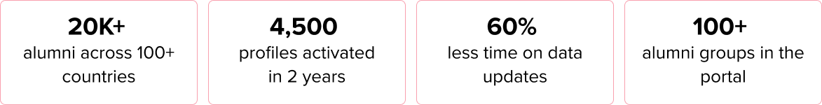 Geneva Graduate Institute 6 GGI case study