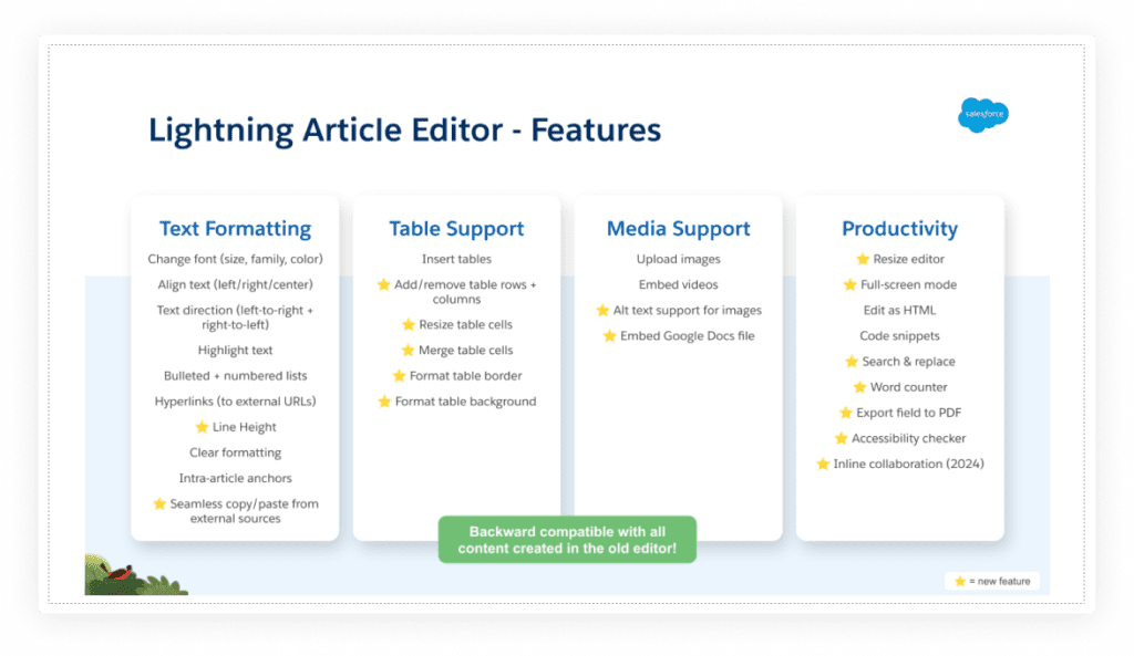 Lightning Article Editor Features