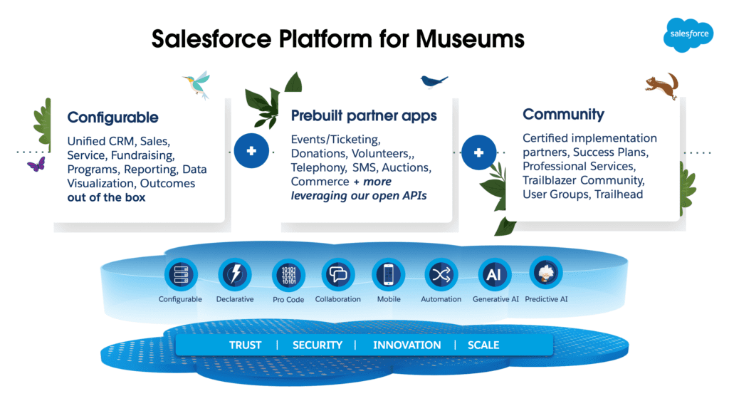 Salesforce CRM for Cultural Events