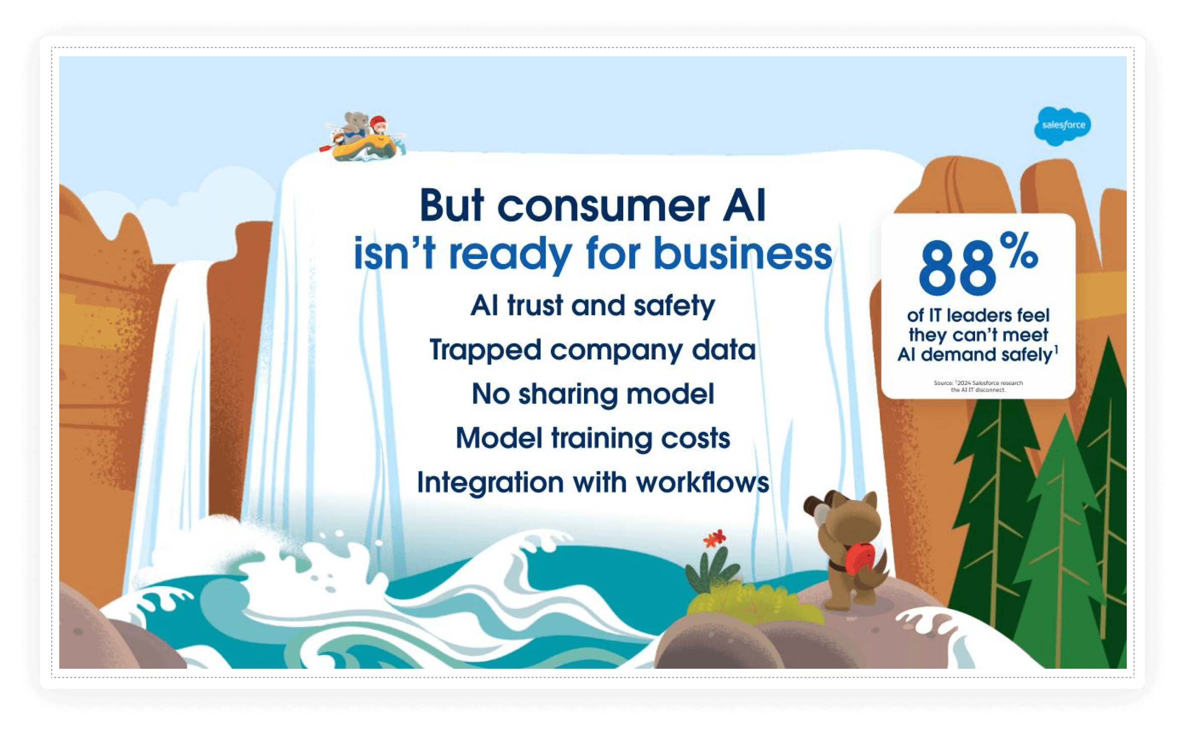 consumer AI Salesforce Stats