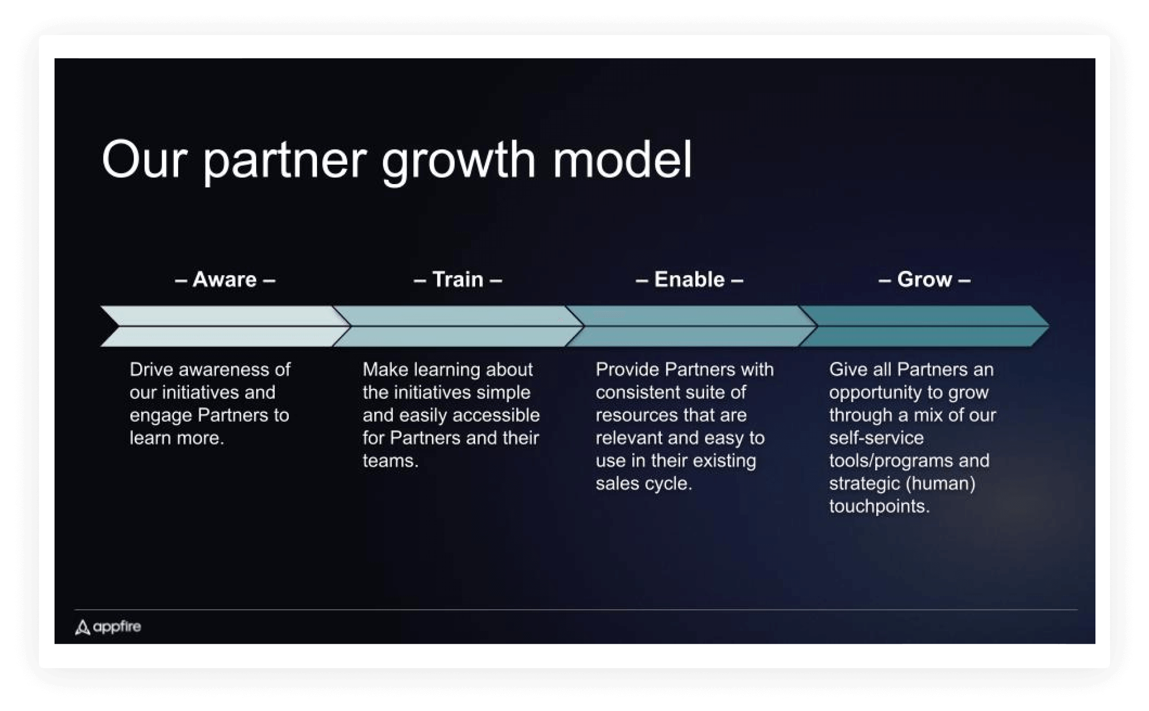Appfire partner growth model