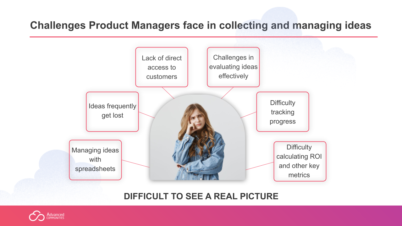 Idea management webinar_challenges product managers 