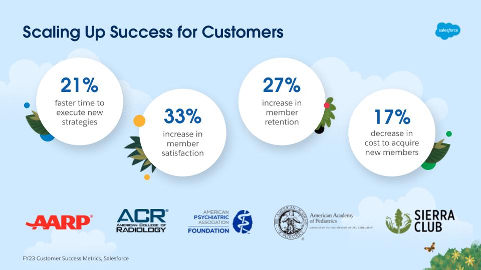 Nonprofit Cloud numbers