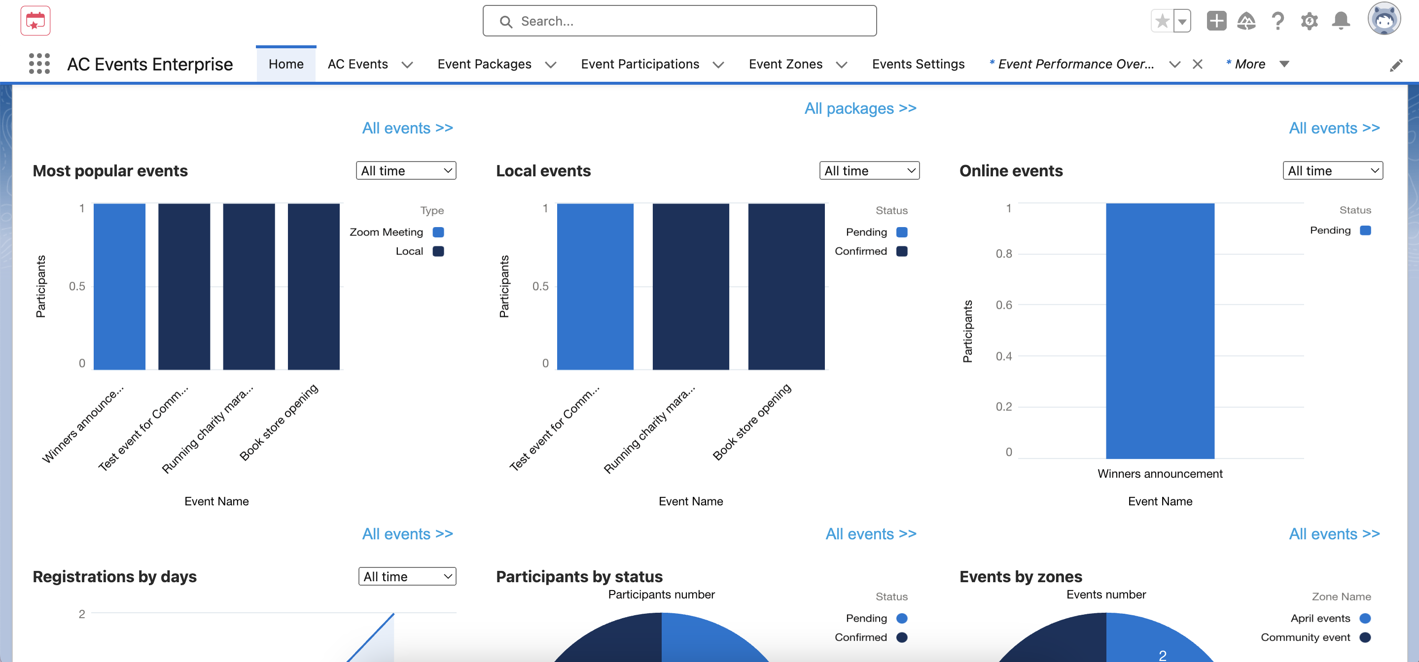 AC Events Enterprise_Dashboard and Reports for Events