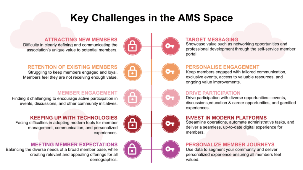 challenges in the AMS space_Unified Checkout webinar