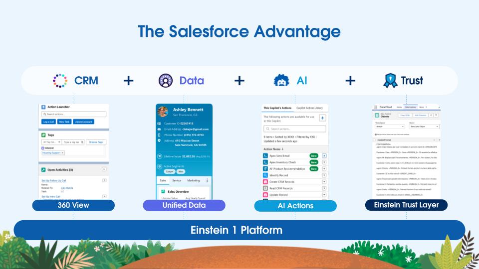 The Salesforce Advantage_Unified Checkout Webinar