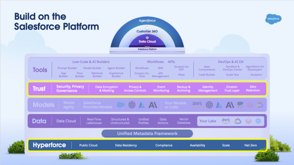 Salesforce Platform_Unified Checkout webinar