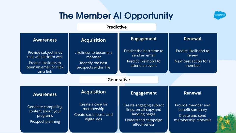 The Member AI Opportunity_Unified Checkout Webinar