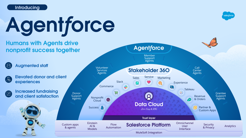 Agentforce_Unified Checkout webinar